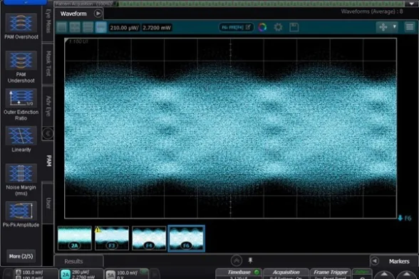 Typical 400 G Eye Diagram